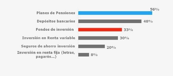 Plan de pensiones